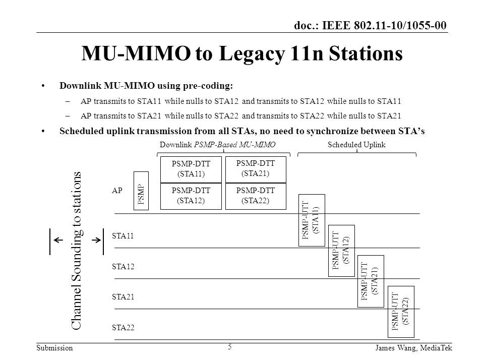 doc.: IEEE / Submission MU-MIMO to Legacy 11n Stations Downlink MU-MIMO using pre-coding: –AP transmits to STA11 while nulls to STA12 and transmits to STA12 while nulls to STA11 –AP transmits to STA21 while nulls to STA22 and transmits to STA22 while nulls to STA21 Scheduled uplink transmission from all STAs, no need to synchronize between STA’s 5 PSMP PSMP-DTT (STA11) PSMP-DTT (STA12) PSMP-DTT (STA21) PSMP-DTT (STA22) PSMP-UTT (STA11) Downlink PSMP-Based MU-MIMOScheduled Uplink AP STA11 STA12 STA21 STA22 Channel Sounding to stations PSMP-UTT (STA12) PSMP-UTT (STA21) PSMP-UTT (STA22) James Wang, MediaTek