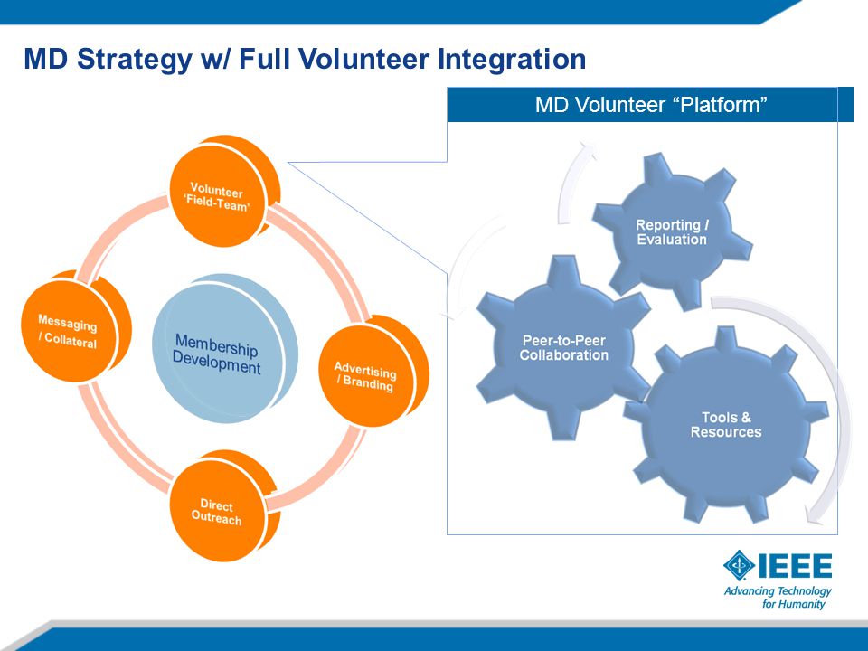 MD Strategy w/ Full Volunteer Integration MD Volunteer Platform