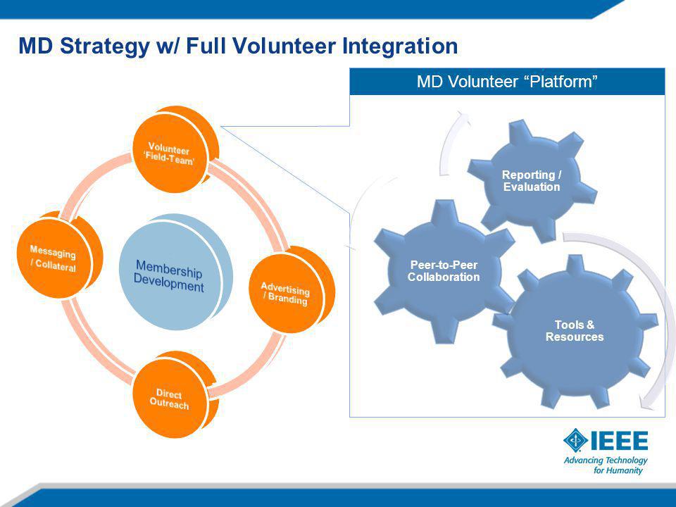 MD Strategy w/ Full Volunteer Integration MD Volunteer Platform