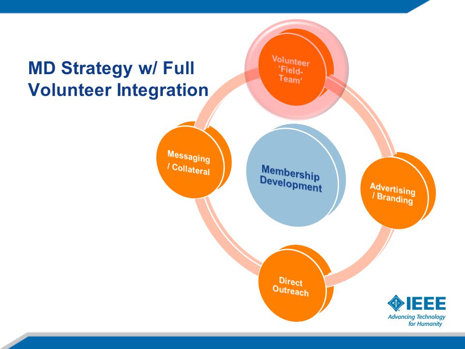 MD Strategy w/ Full Volunteer Integration