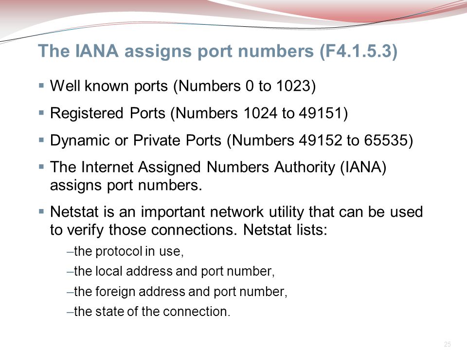 IANA PORT iana port: