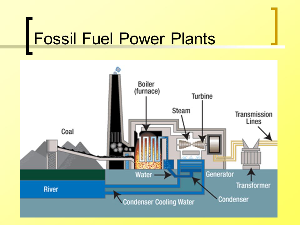 Fossil Fuel Power Plants