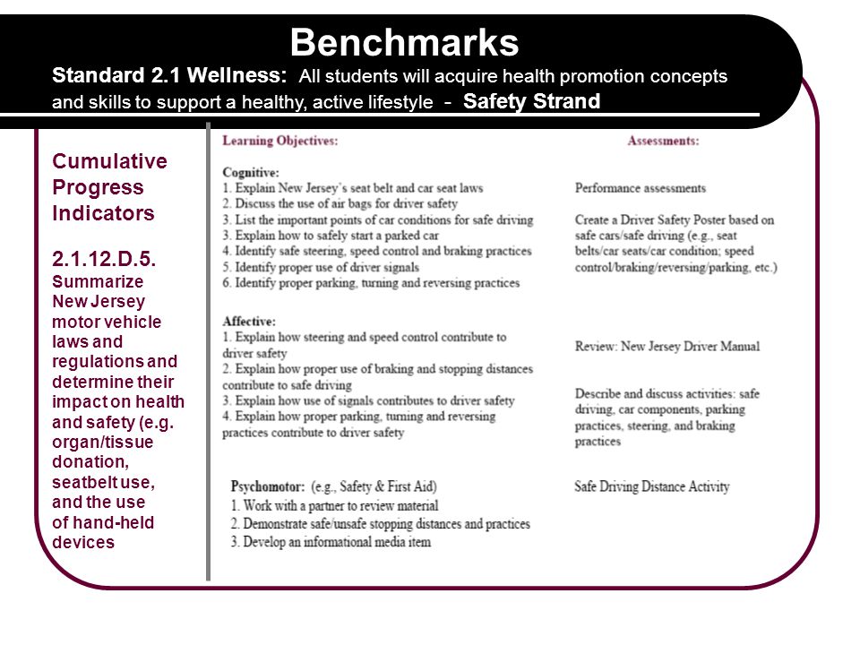 New Jersey Traffic Safety Learning Progression Component Grade 10 ... New Jersey Traffic Safety Learning Progression Component Grade 10 ...