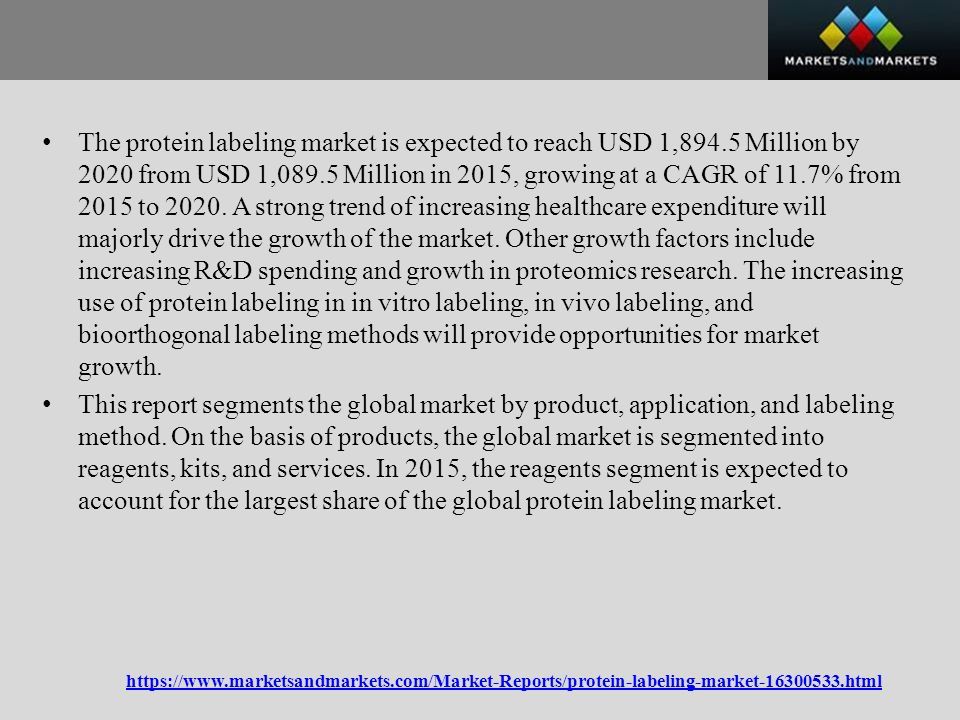The protein labeling market is expected to reach USD 1,894.5 Million by 2020 from USD 1,089.5 Million in 2015, growing at a CAGR of 11.7% from 2015 to 2020.