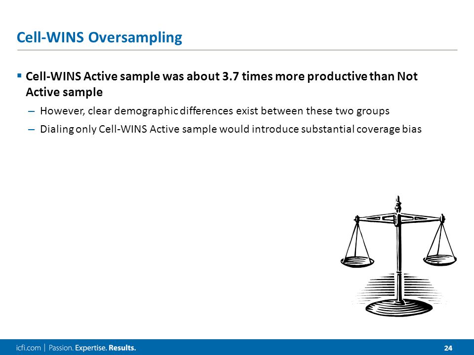 24 Cell-WINS Oversampling  Cell-WINS Active sample was about 3.7 times more productive than Not Active sample – However, clear demographic differences exist between these two groups – Dialing only Cell-WINS Active sample would introduce substantial coverage bias