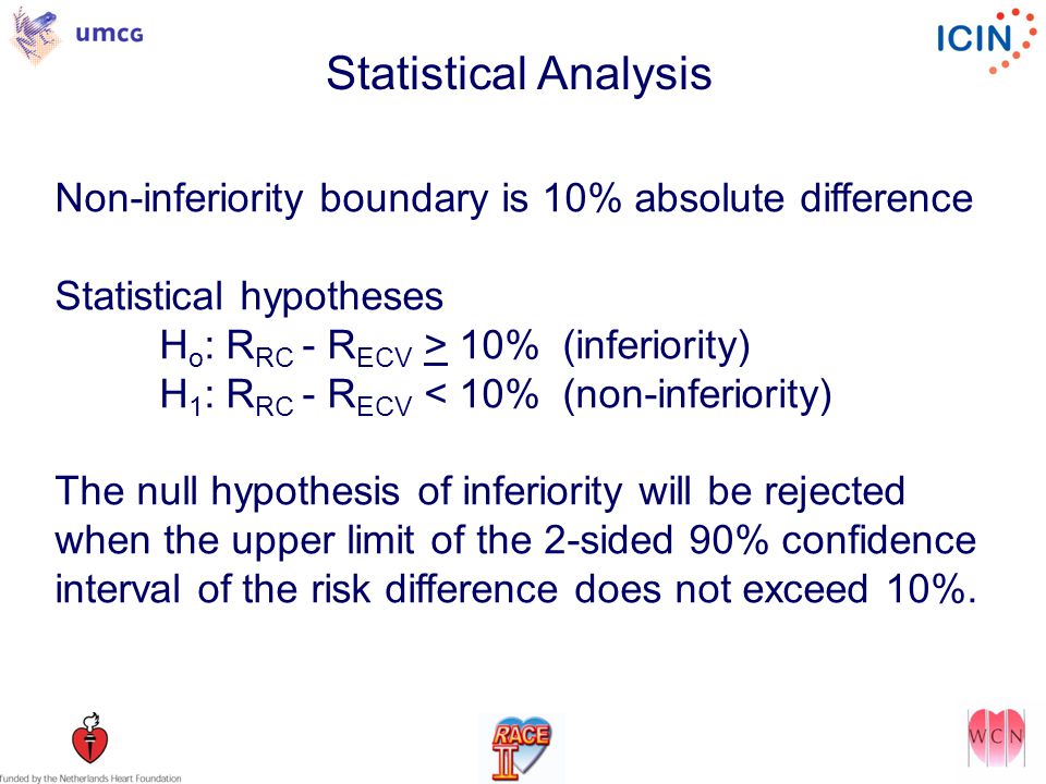 Statistical Analysis Non-inferiority boundary is 10% absolute difference Statistical hypotheses H o : R RC - R ECV > 10% (inferiority) H 1 : R RC - R ECV < 10% (non-inferiority) The null hypothesis of inferiority will be rejected when the upper limit of the 2-sided 90% confidence interval of the risk difference does not exceed 10%.