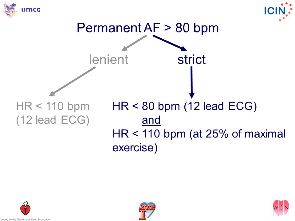 Permanent AF > 80 bpm lenientstrict HR < 110 bpm (12 lead ECG) HR < 80 bpm (12 lead ECG) and HR < 110 bpm (at 25% of maximal exercise)