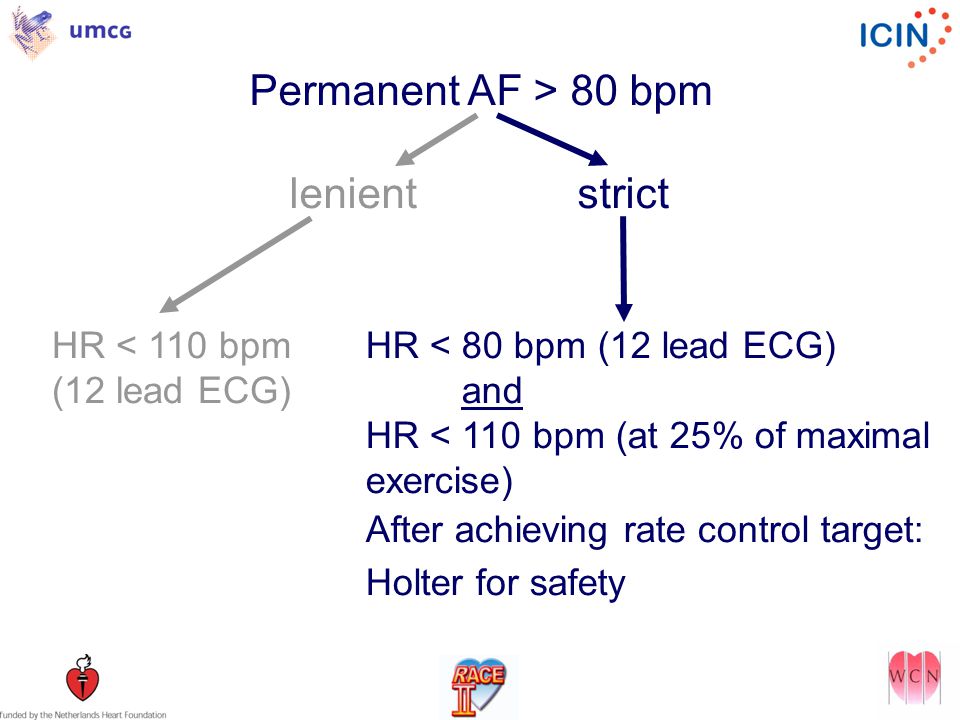 Permanent AF > 80 bpm lenientstrict HR < 110 bpm (12 lead ECG) HR < 80 bpm (12 lead ECG) and HR < 110 bpm (at 25% of maximal exercise) After achieving rate control target: Holter for safety