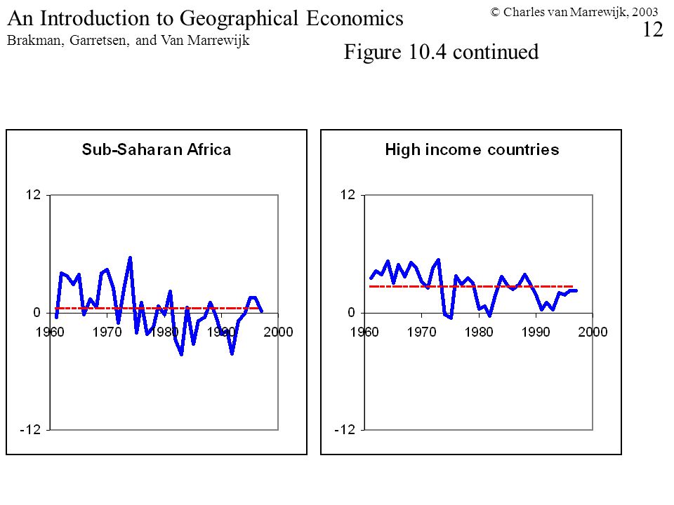 © Charles van Marrewijk, An Introduction to Geographical Economics Brakman, Garretsen, and Van Marrewijk Figure 10.4 continued
