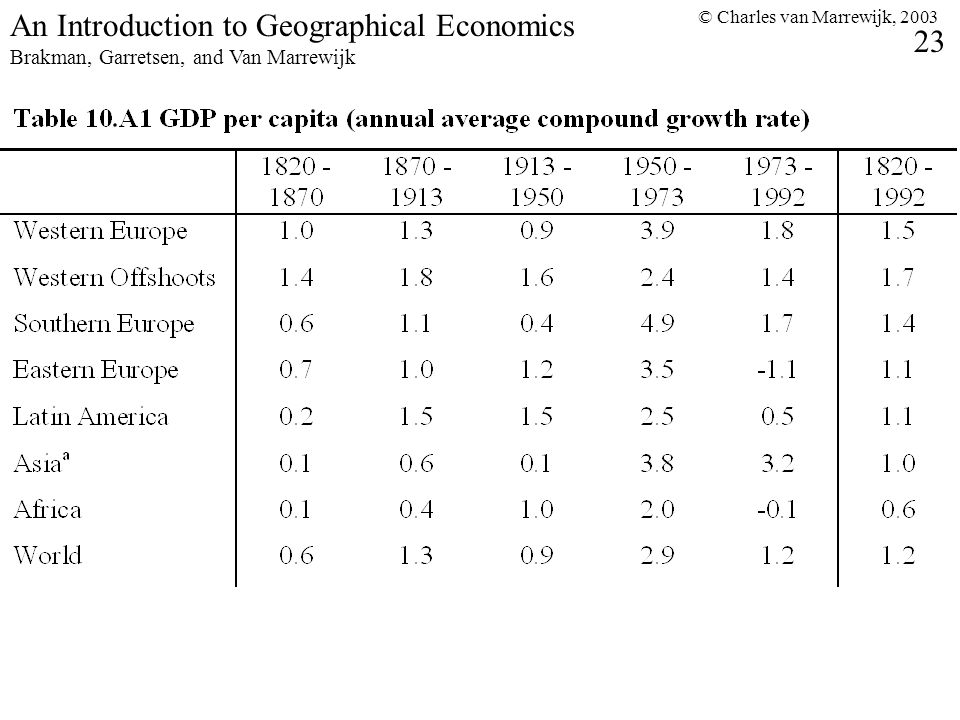 © Charles van Marrewijk, An Introduction to Geographical Economics Brakman, Garretsen, and Van Marrewijk