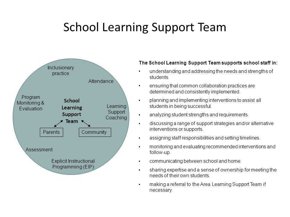 School Learning Support Team The School Learning Support Team supports school staff in: understanding and addressing the needs and strengths of students.