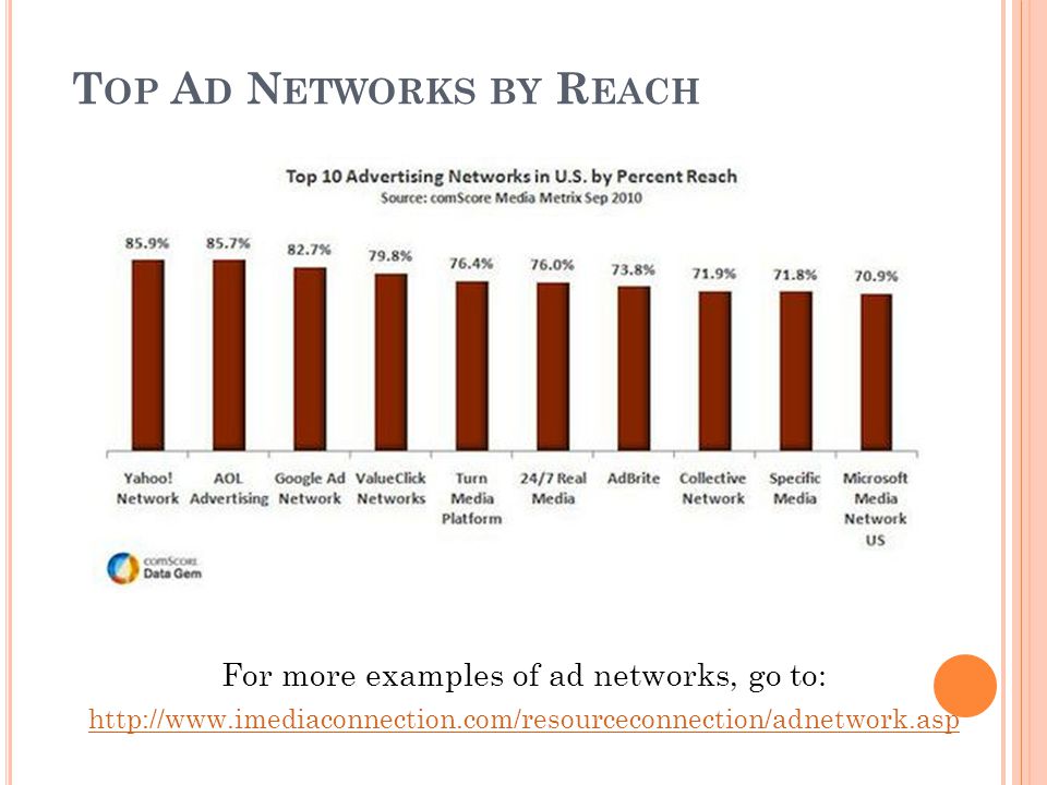 T OP A D N ETWORKS BY R EACH For more examples of ad networks, go to: