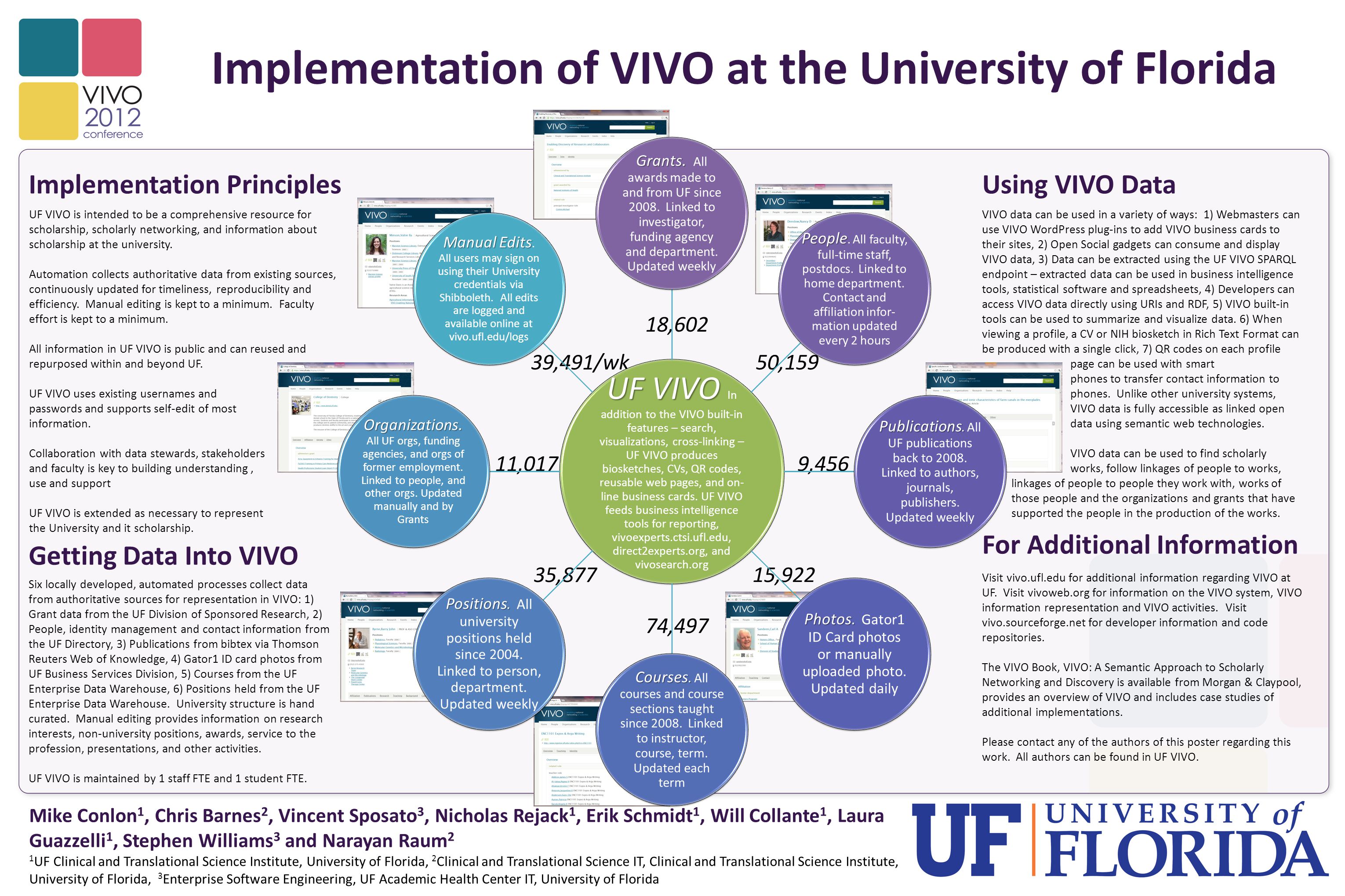 UF VIVO is intended to be a comprehensive resource for scholarship, scholarly networking, and information about scholarship at the university.