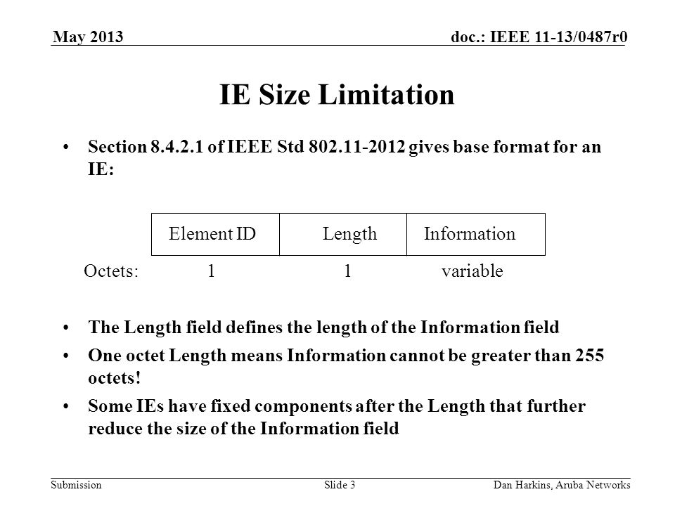 Submission doc.: IEEE 11-13/0487r0May 2013 Dan Harkins, Aruba NetworksSlide 3 IE Size Limitation Section of IEEE Std gives base format for an IE: The Length field defines the length of the Information field One octet Length means Information cannot be greater than 255 octets.