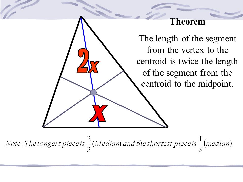 Point of Concurrency of the Medians Always INSIDE the triangle.