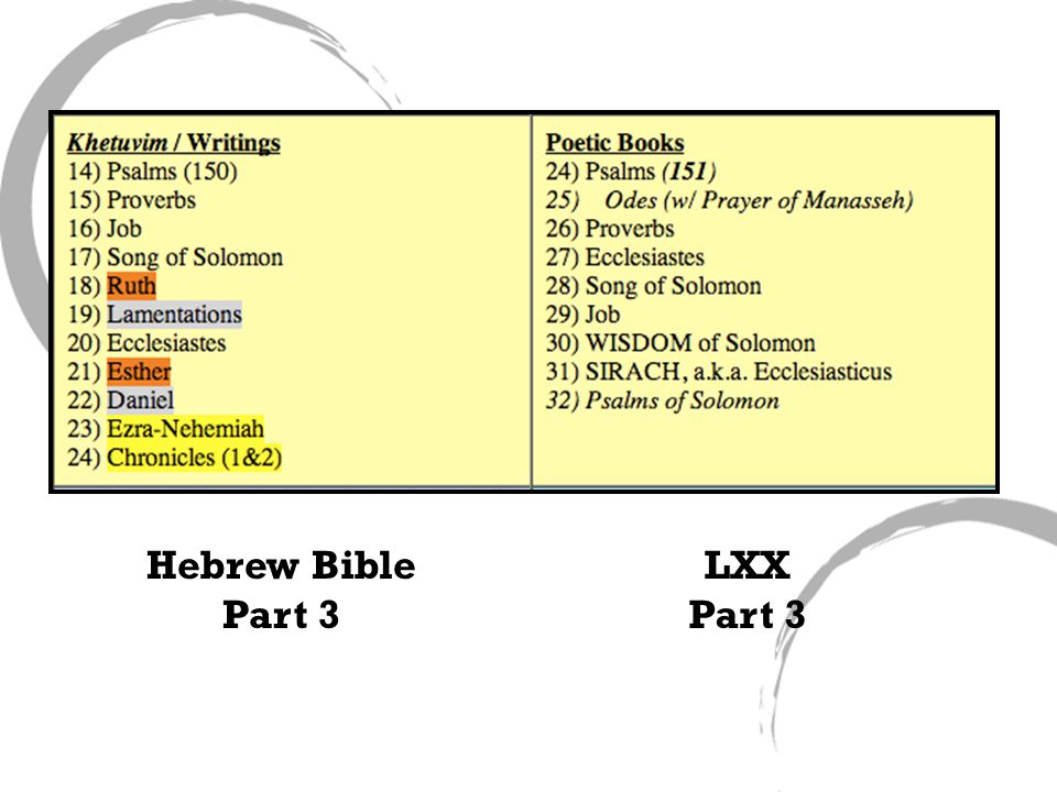 Hebrew Bible Part 3 LXX Part 3