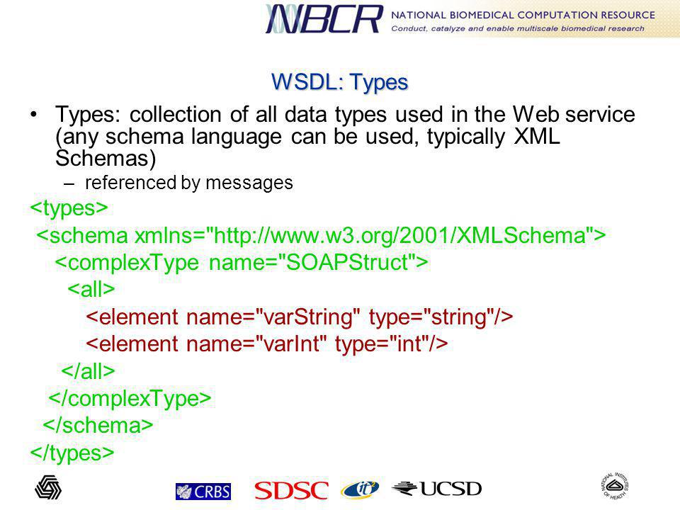 WSDL: Types Types: collection of all data types used in the Web service (any schema language can be used, typically XML Schemas) –referenced by messages