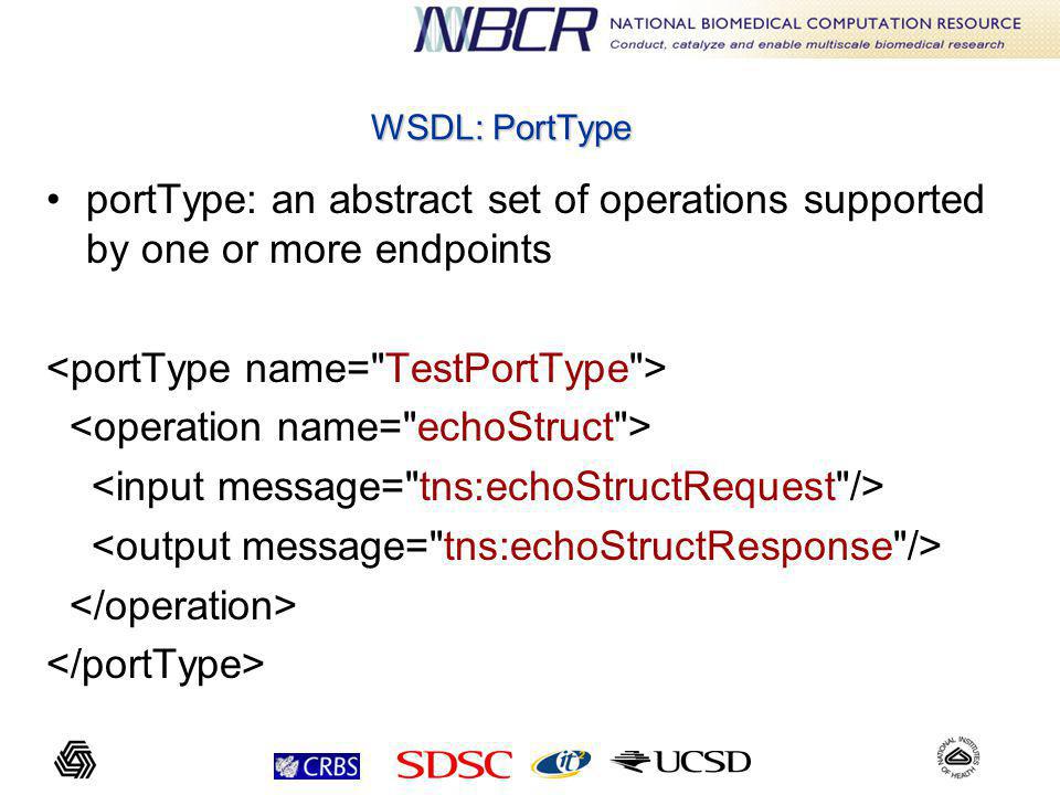 WSDL: PortType portType: an abstract set of operations supported by one or more endpoints