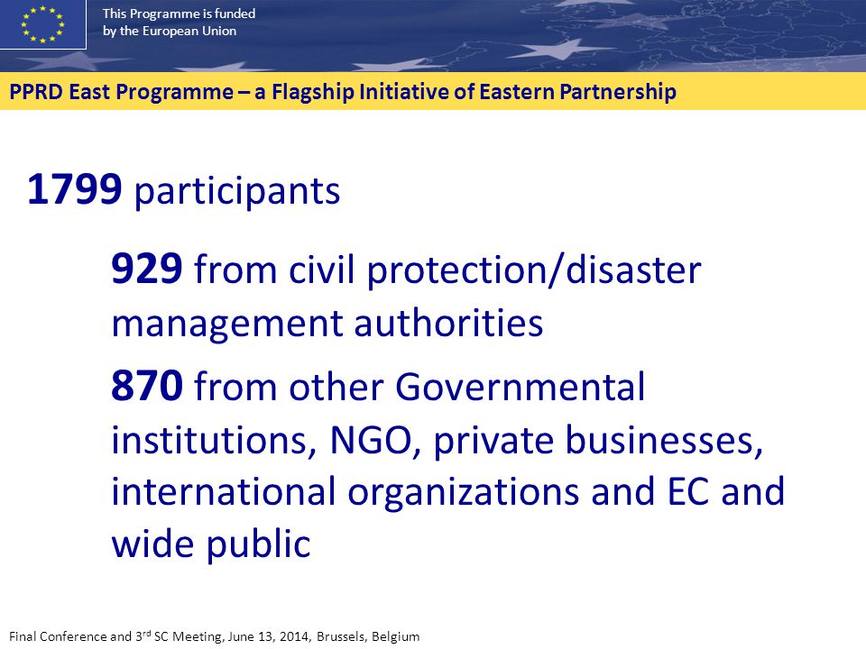This Programme is funded by the European Union PPRD East Programme – a Flagship Initiative of Eastern Partnership 1799 participants 929 from civil protection/disaster management authorities 870 from other Governmental institutions, NGO, private businesses, international organizations and EC and wide public Final Conference and 3 rd SC Meeting, June 13, 2014, Brussels, Belgium