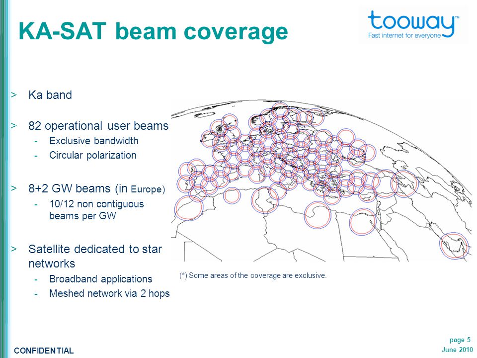 CONFIDENTIAL June 2010 page 5 KA-SAT beam coverage  Ka band  82 operational user beams  Exclusive bandwidth  Circular polarization  8+2 GW beams (in Europe)  10/12 non contiguous beams per GW  Satellite dedicated to star networks  Broadband applications  Meshed network via 2 hops (*) Some areas of the coverage are exclusive.
