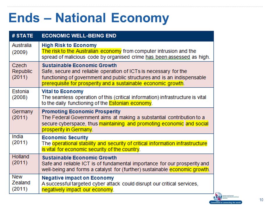 Ends – National Economy 10