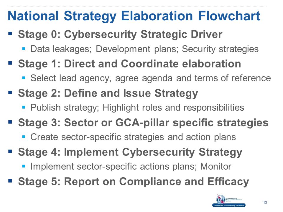 National Strategy Elaboration Flowchart  Stage 0: Cybersecurity Strategic Driver  Data leakages; Development plans; Security strategies  Stage 1: Direct and Coordinate elaboration  Select lead agency, agree agenda and terms of reference  Stage 2: Define and Issue Strategy  Publish strategy; Highlight roles and responsibilities  Stage 3: Sector or GCA-pillar specific strategies  Create sector-specific strategies and action plans  Stage 4: Implement Cybersecurity Strategy  Implement sector-specific actions plans; Monitor  Stage 5: Report on Compliance and Efficacy 13