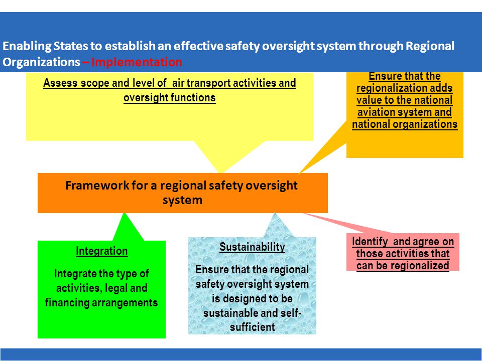 Assess scope and level of air transport activities and oversight functions Identify and agree on those activities that can be regionalized Integration Integrate the type of activities, legal and financing arrangements Framework for a regional safety oversight system Ensure that the regionalization adds value to the national aviation system and national organizations Sustainability Ensure that the regional safety oversight system is designed to be sustainable and self- sufficient Enabling States to establish an effective safety oversight system through Regional Organizations – Implementation