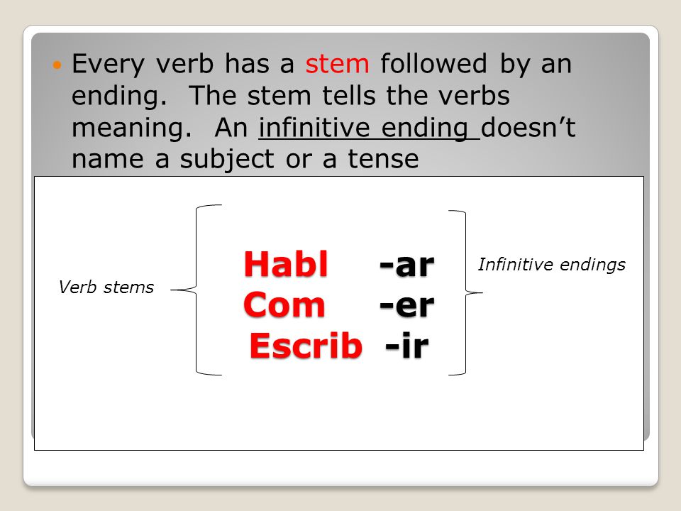 Habl-ar Com-er Escrib -ir Every verb has a stem followed by an ending.