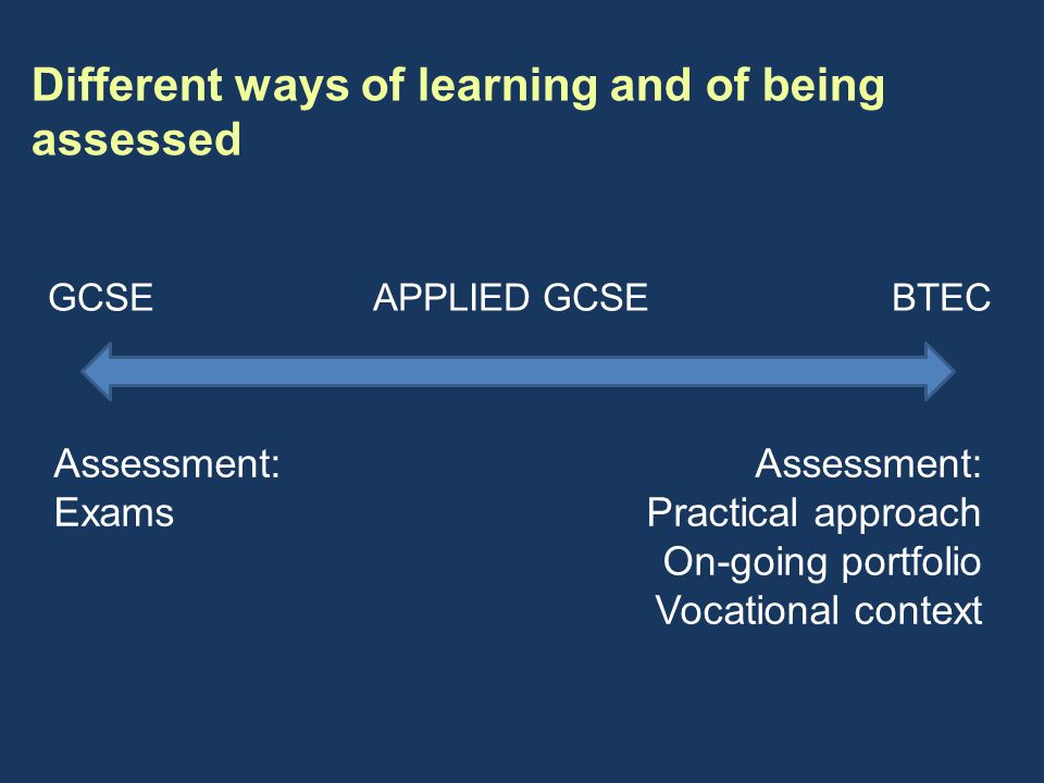 Different ways of learning and of being assessed GCSE APPLIED GCSE BTEC Assessment: Exams Assessment: Practical approach On-going portfolio Vocational context