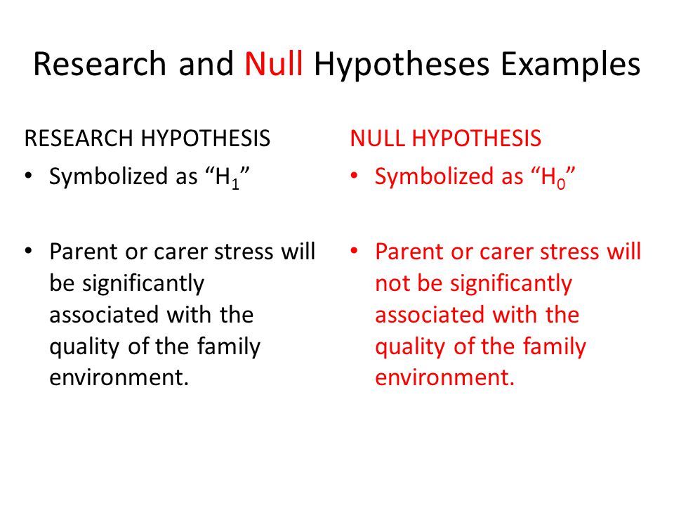 Research Hypothesis