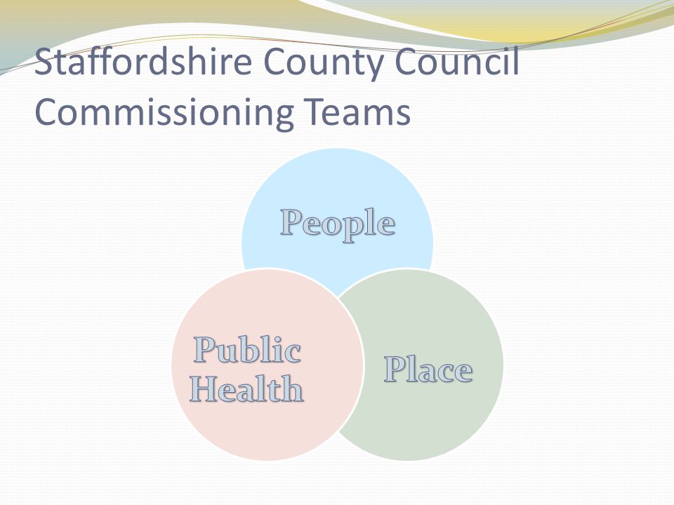 Staffordshire County Council Commissioning Teams