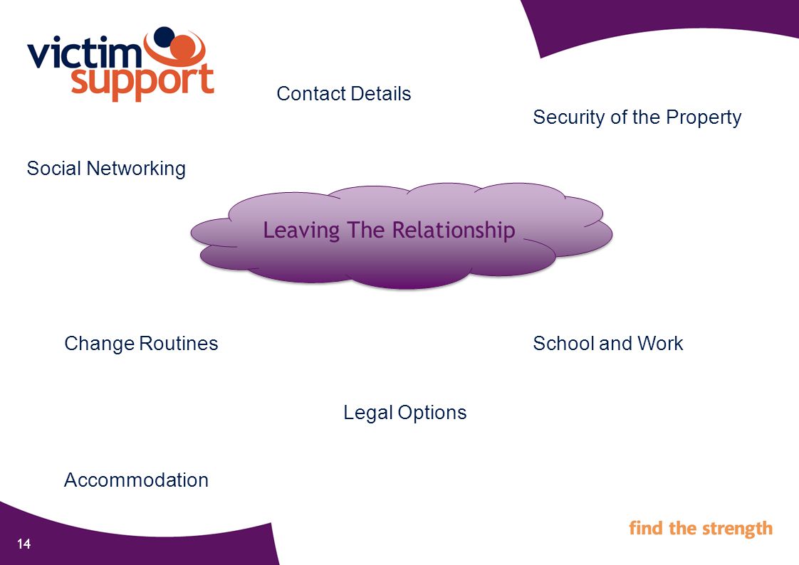 14 Leaving The Relationship Social Networking Change Routines Legal Options Security of the Property School and Work Contact Details Accommodation