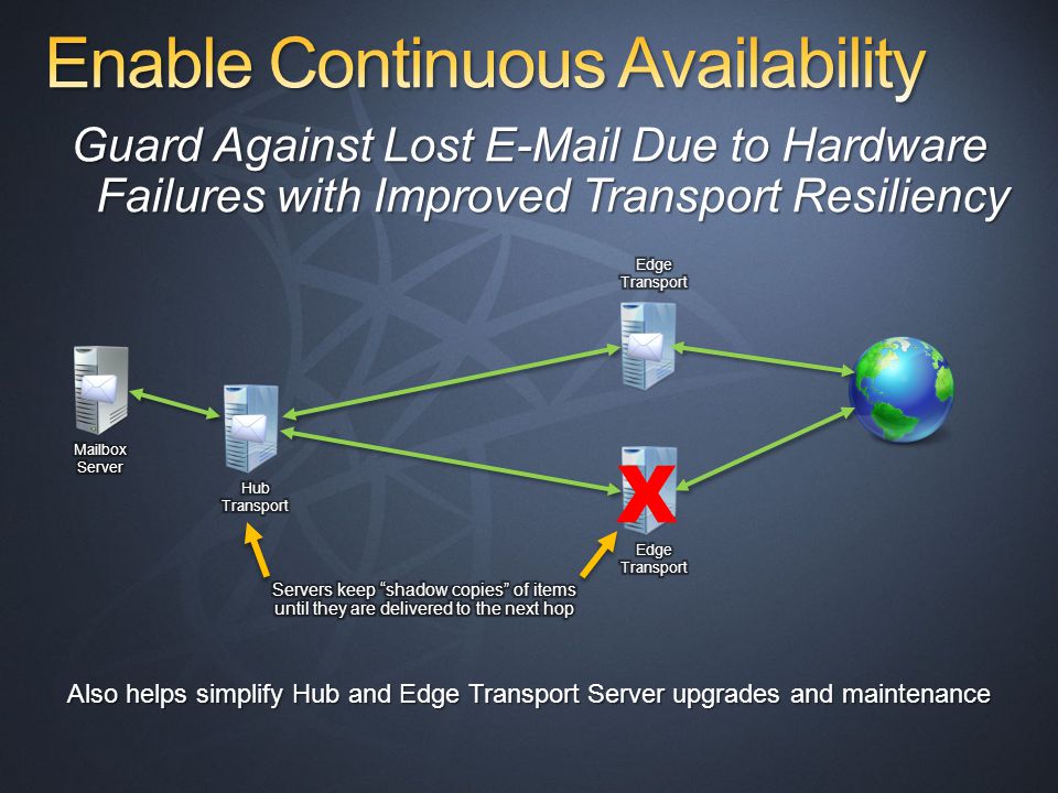 Guard Against Lost  Due to Hardware Failures with Improved Transport Resiliency Also helps simplify Hub and Edge Transport Server upgrades and maintenance X