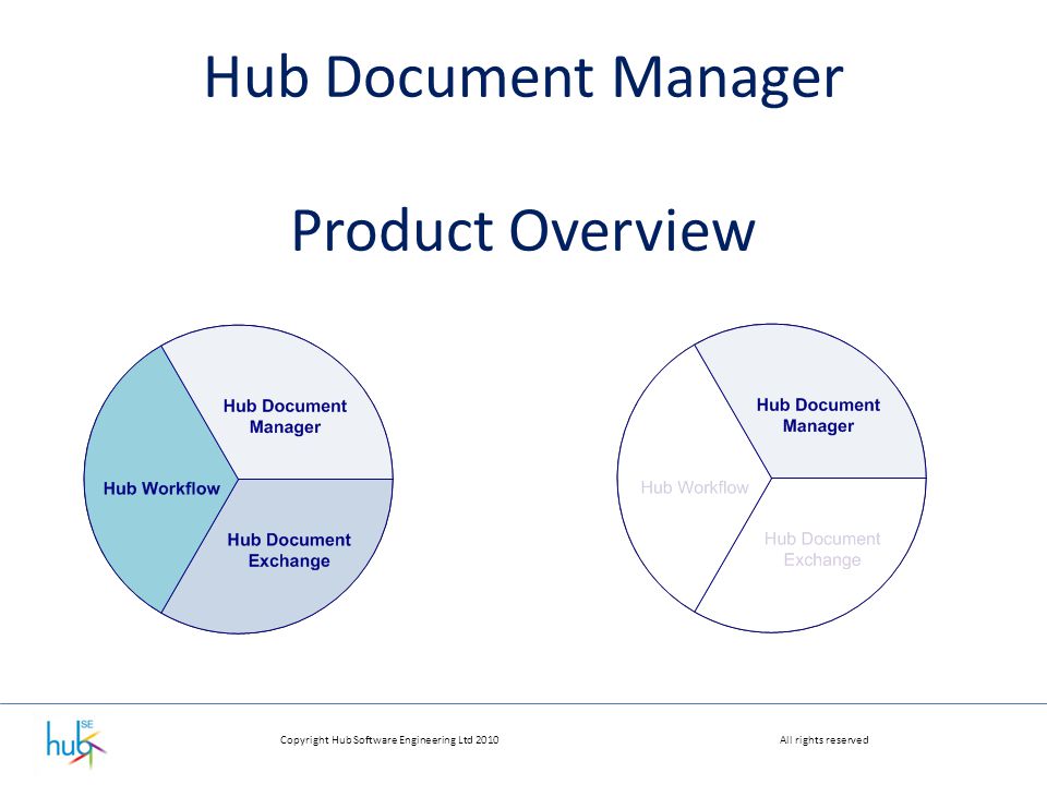 Copyright Hub Software Engineering Ltd 2010All rights reserved Hub Document Manager Product Overview