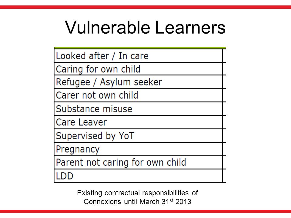 Vulnerable Learners Existing contractual responsibilities of Connexions until March 31 st 2013