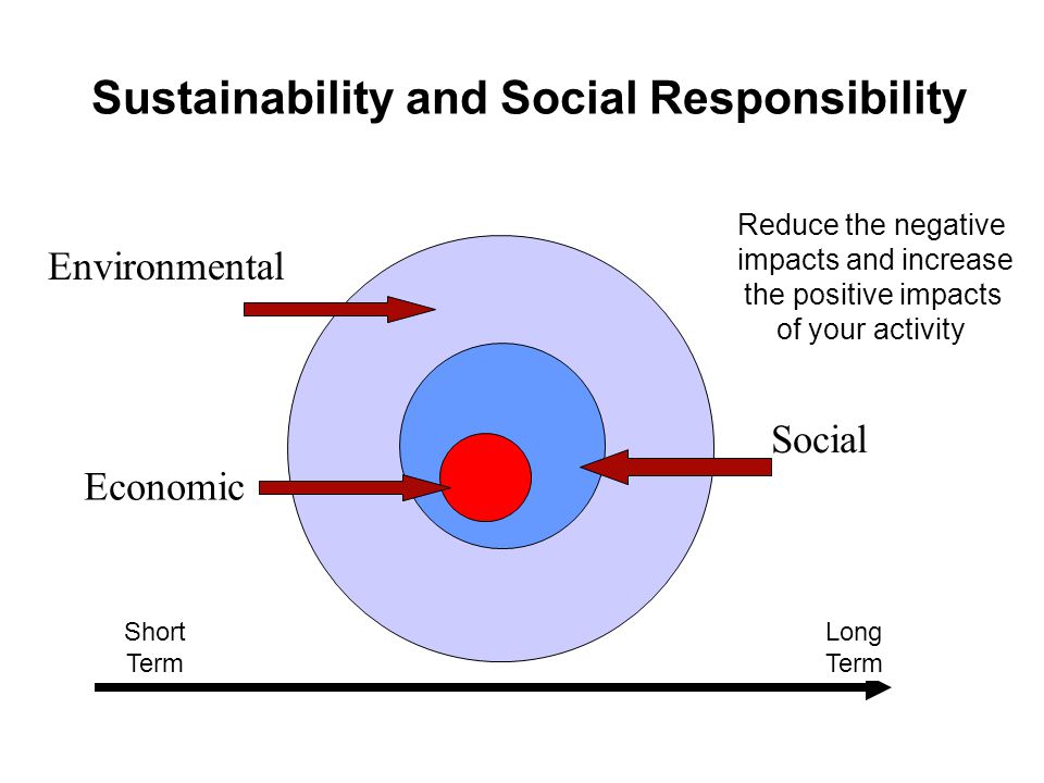 Sustainability and Social Responsibility Environmental Social Economic Short Term Long Term Reduce the negative impacts and increase the positive impacts of your activity