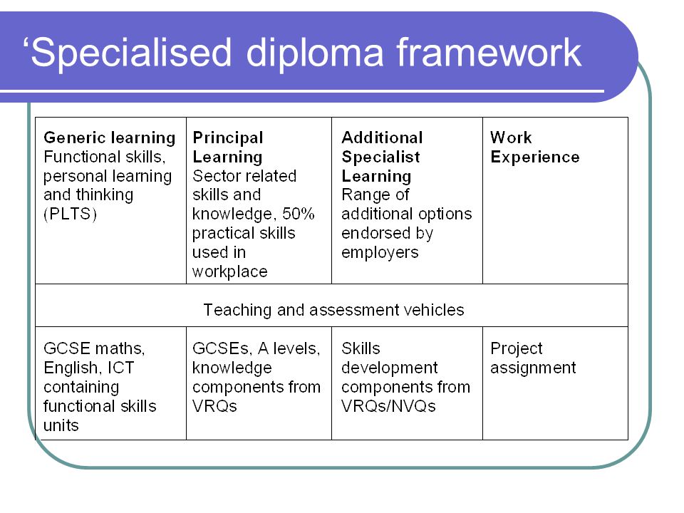 ‘Specialised diploma framework
