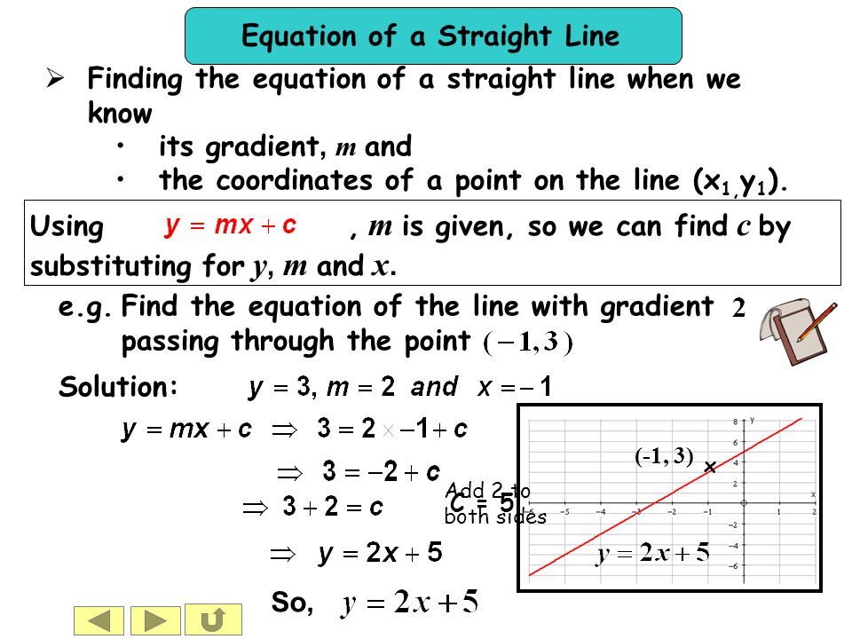 Equation Of Straight Line Talkchannels 1 Straight Lines And Grants Christine Crisp Teach A Level