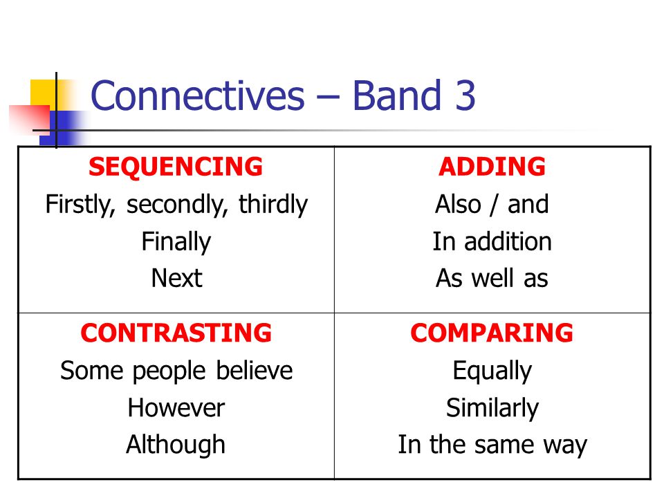 Connectives – Band 3 SEQUENCING Firstly, secondly, thirdly Finally Next ADDING Also / and In addition As well as CONTRASTING Some people believe However Although COMPARING Equally Similarly In the same way