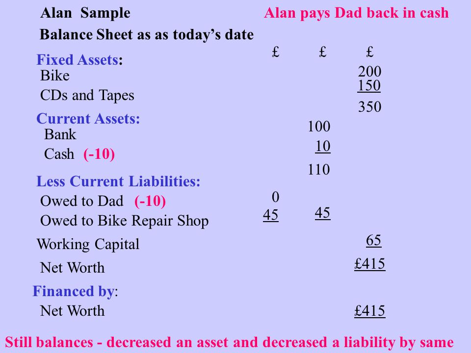 working capital on a balance sheet