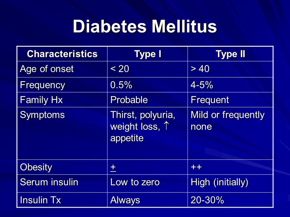 diabetes essay diabetes essay