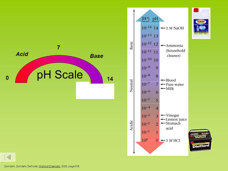 pH Scale We use this scale to measure the strength of an acid or base.