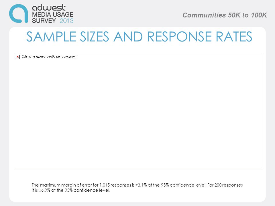 SAMPLE SIZES AND RESPONSE RATES The maximum margin of error for 1,015 responses is ±3.1% at the 95% confidence level.