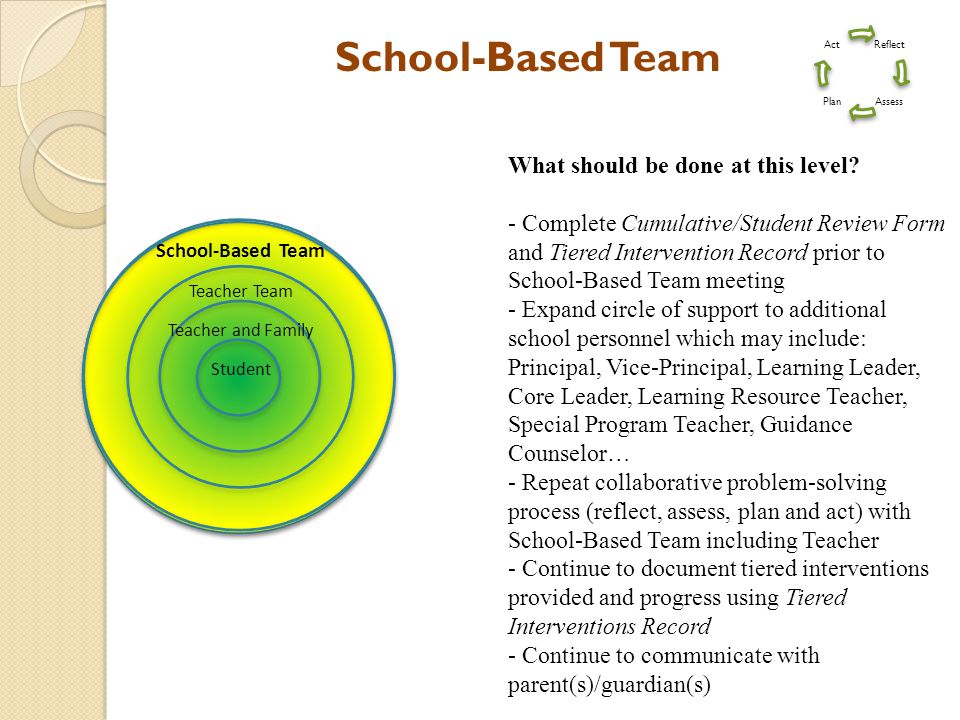 School-Based Team What should be done at this level.