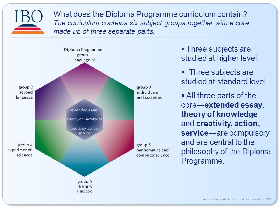 © International Baccalaureate Organization 2006 What does the Diploma Programme curriculum contain.