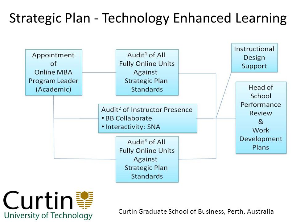 huawei strategic information technology plan 121 appendix a sample technology plan rochester hills public library technology plan 2011–2014 prepared by: karen knox, information technology manager. huawei strategic information technology plan 121 appendix a sample technology plan rochester hills public library technology plan 2011–2014 prepared by: karen knox, information technology manager.