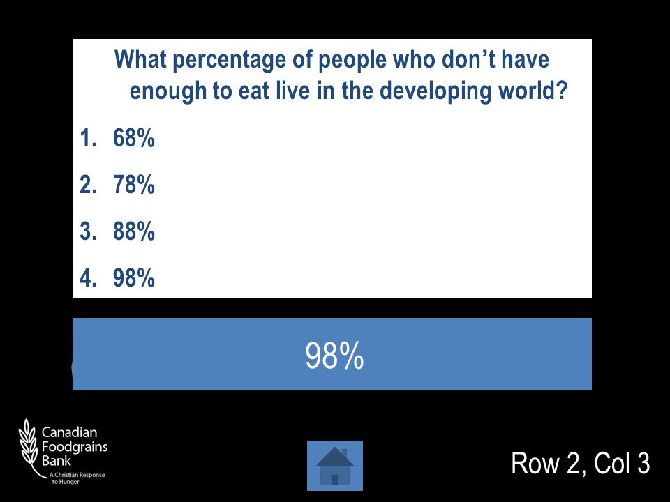Row 2, Col 2 Africa Which continent has the most countries with very high rates of undernourishment