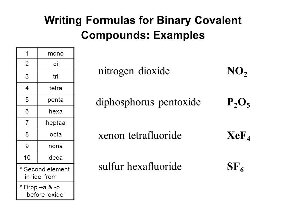 How to write covalent bond formulas