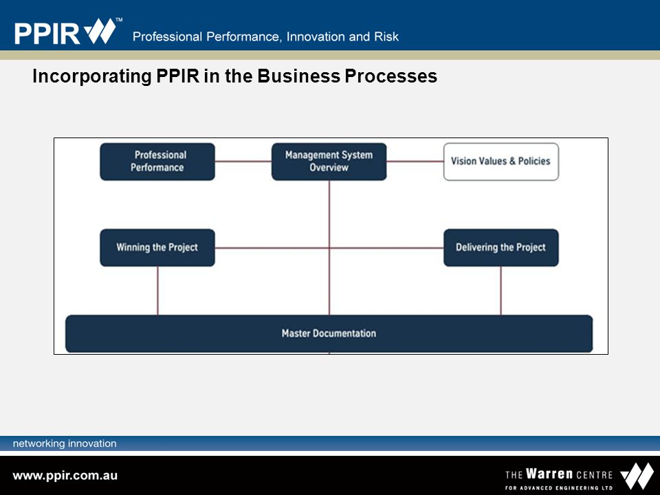 Incorporating PPIR in the Business Processes