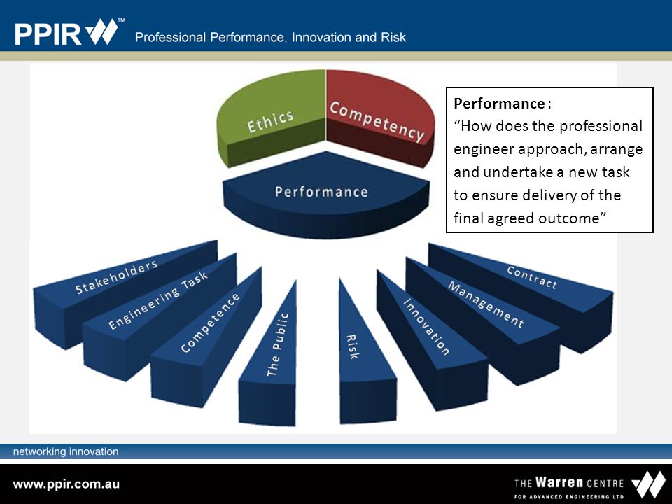 The eight elements of The PPIR Performance Protocol Performance : How does the professional engineer approach, arrange and undertake a new task to ensure delivery of the final agreed outcome